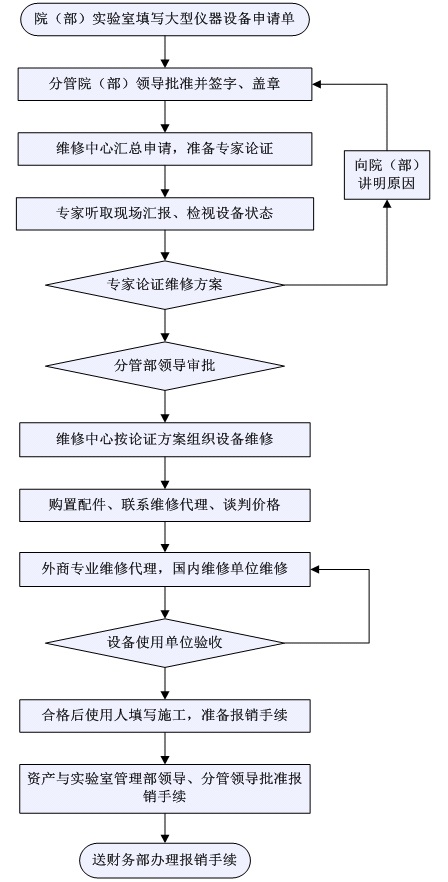 咨询工程师：项目前期阶段咨询服务内容